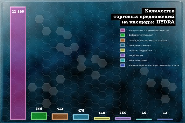 Кракен зеркало сегодня